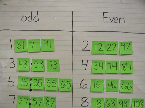 27 Even and odd ideas | math classroom, teaching math, math number sense