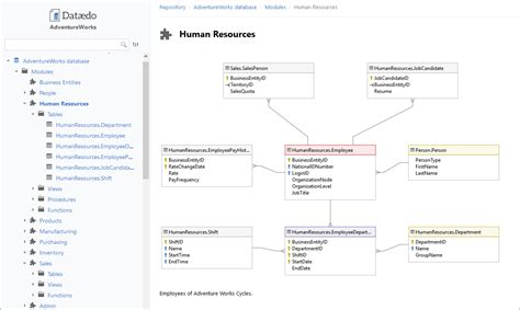 Sql Database Relationship Diagram | ERModelExample.com