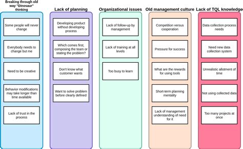 Creating An Affinity Diagram | Hot Sex Picture