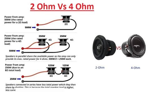 2 Ohm Vs 4 Ohm Subwoofer | What's The Difference?