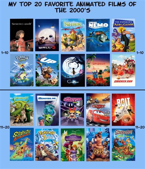 Top 20 animated films of the 2000s by jallroynoy on DeviantArt