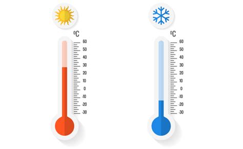 Maths: Greater Than And Less Than Degrees Celsius: Level 1 activity for ...