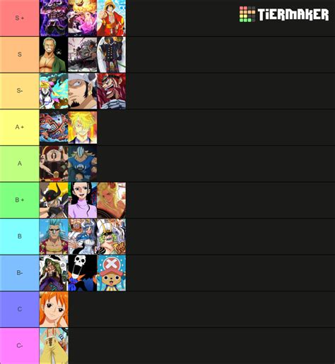 One piece Tier List (Community Rankings) - TierMaker