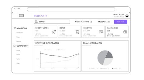 How to Use a Performance Dashboard to Track Your Essential KPIs & Analytics