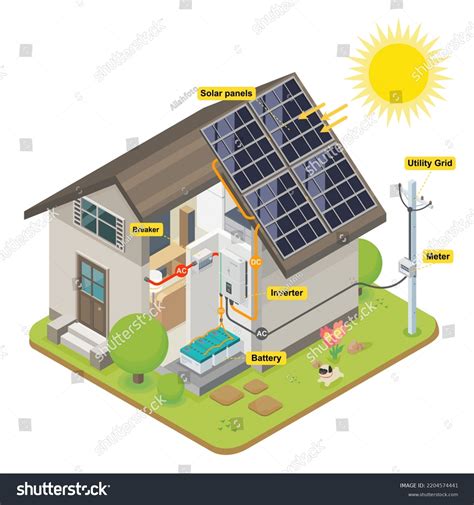 Solar Panel House Diagram