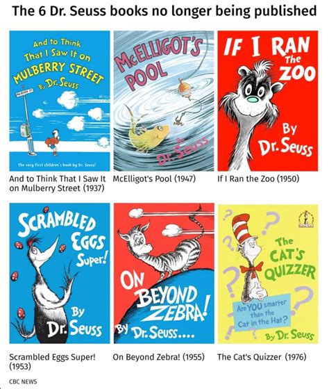 No, Dr. Seuss is not being “banned” or “censored” — but Dr. Seuss ...