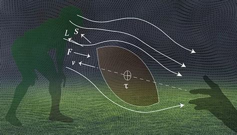 Researchers reveal the secret to the perfect football throw | Science ...