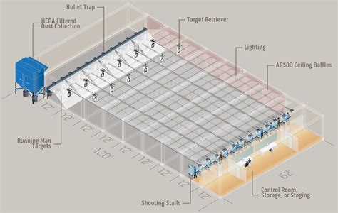 Trap Range Plans