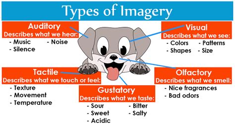 Imagery: Definition and Examples | LiteraryTerms.net