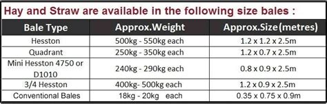 Bale size and type information available for you! Collect from our Devon-based depots