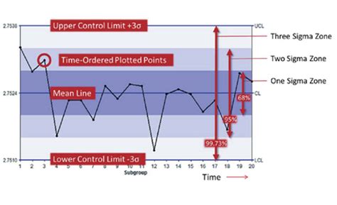 A Brief History of Statistical Process Control | Quality Magazine