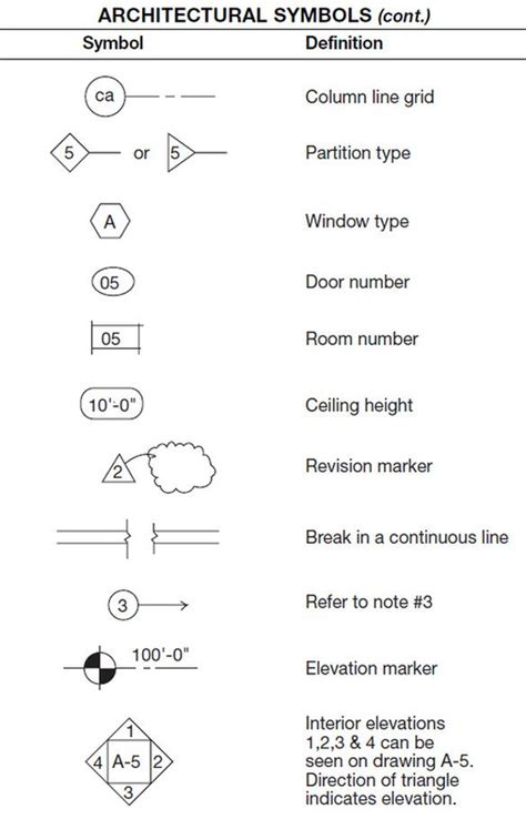 Blueprint Symbols Fernandinirios Architecture Symbols Architecture ...