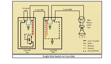 How To Convert A 3 Way Switch To Single Pole - Pocket Sparky