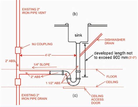 What Size Drain Pipe For Kitchen Sink – Things In The Kitchen