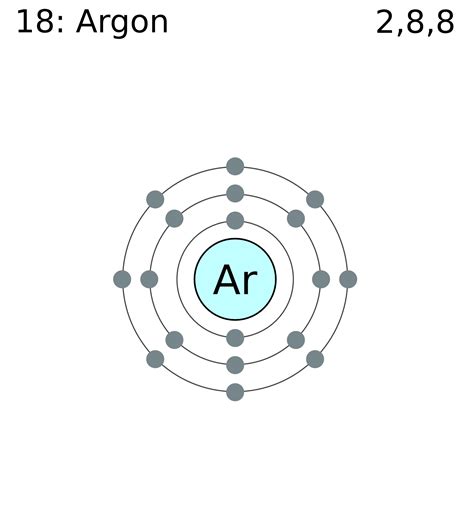 Atomic Orbital Energy Diagram For Argon