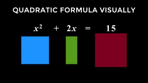 The Quadratic Formula - Why Do We Complete The Square? INTUITIVE PROOF ...