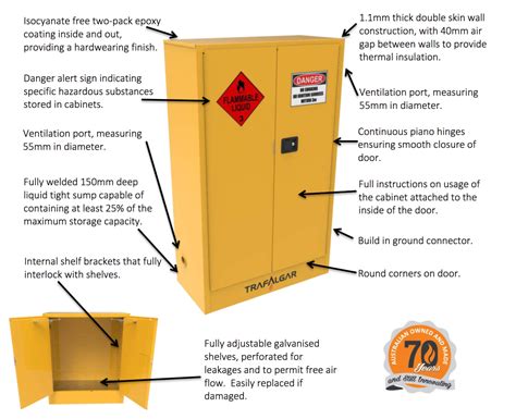 Trafalgar, Flammable Liquid Storage Cabinets - Spacepac Industries