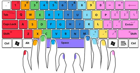 English Honori Garcia: The typing chart and Keyboard Combinations