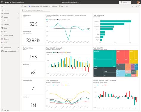 Dashboards para usuários de negócios do serviço do Power BI - Power BI | Microsoft Learn