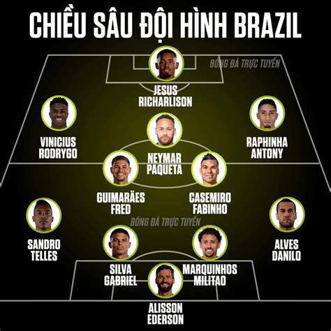 Brazil potential squad for FIFA World Cup 2022 : r/Brazil