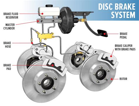 Basic Brake System Diagram