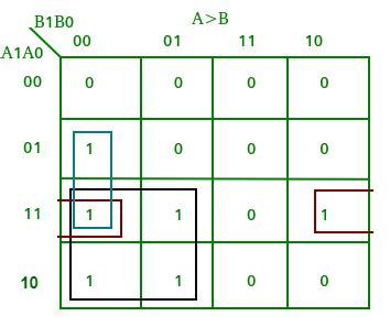 Magnitude Comparator in Digital Logic - GeeksforGeeks