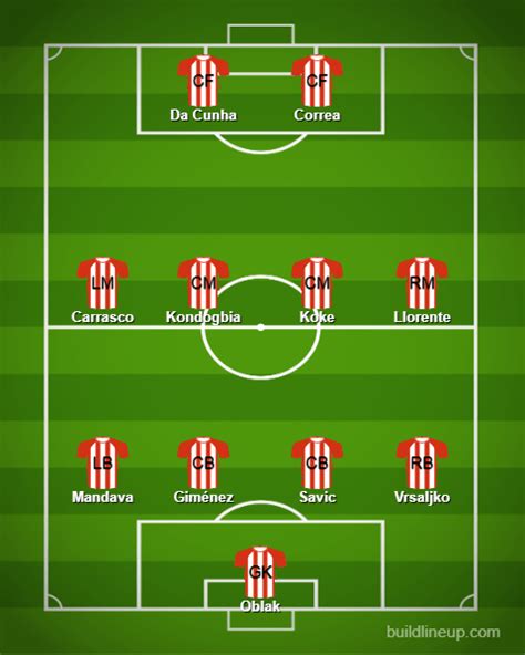 The 4-4-2 Formation: Its Uses, Benefits, and Weaknesses | Jobs In Football