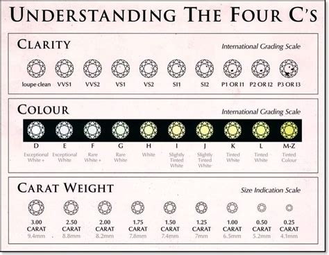 The GIA (Gemological Institute of America) was instrumental in establishing the 4 C’s diamond ...