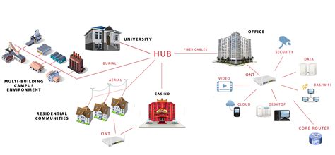 [DIAGRAM] Structured Cabling Network Diagram - MYDIAGRAM.ONLINE