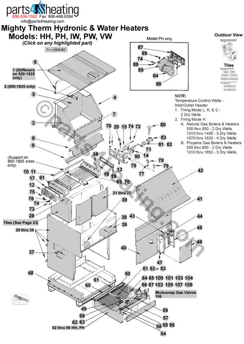 Reznor Heater Parts Diagram - Wiring Diagram Pictures