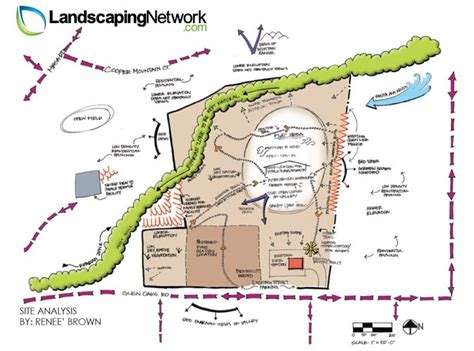 Landscape Plans, Renderings & Drawings - Landscaping Network