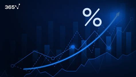 How to Calculate Rate of Return in Excel – 365 Financial Analyst