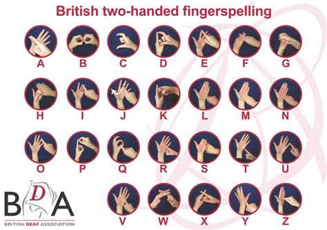British Sign Language Lessons For Beginners - INFOLEARNERS