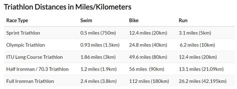 Triathlon Distances: How Long is a Triathlon? | Better Triathlete