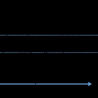 Isopleth diagram and heat treatment steps applied in this study... | Download Scientific Diagram