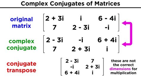 Complex, Hermitian, and Unitary Matrices - YouTube