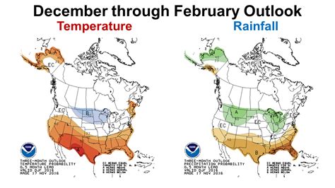 November Weather Summary and Winter Outlook | Panhandle Agriculture