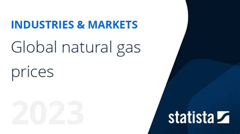 Natural gas prices worldwide | Statista