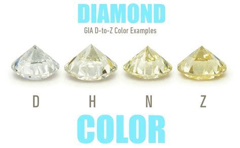 Diamonds Colour Chart Guide - What is Diamond Color?