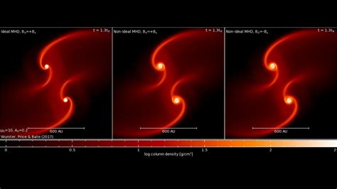 Binary star formation: Weak, perpendicular magnetic field and strong ...