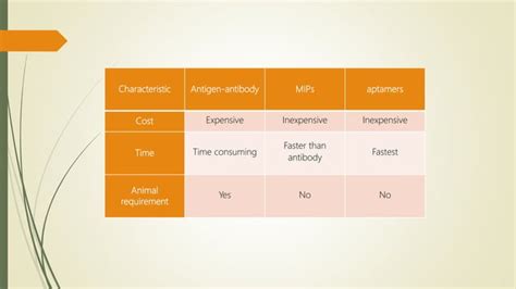 Sample preparation techniques for biological sample