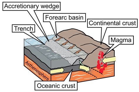 Where do volcanoes form? — Earth@Home