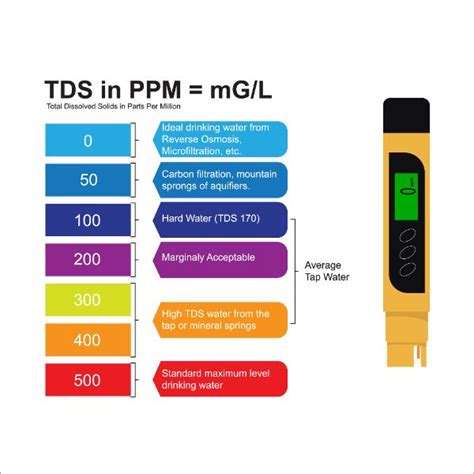 What is TDS in Water? Total Dissolved Solids Explained