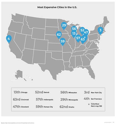 Salary Report Ch. 2 | Most Affordable Places to Live