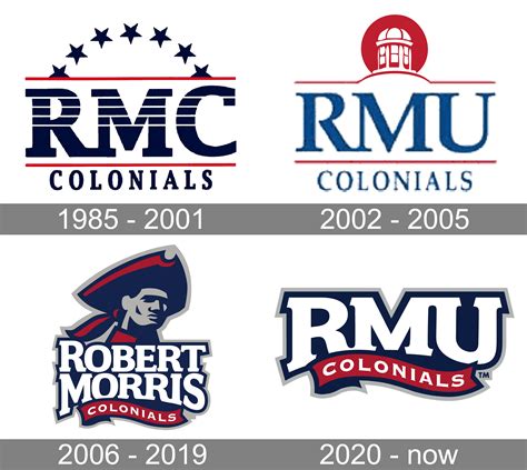 Robert Morris Colonials Logo and symbol, meaning, history, PNG, brand