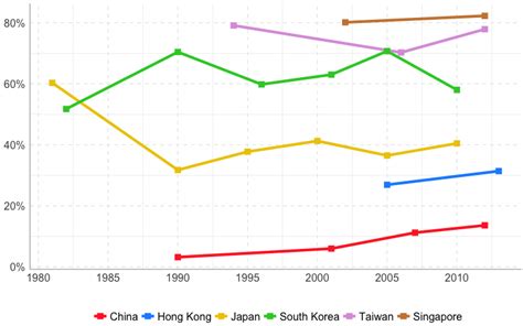 Religions | Free Full-Text | Religion in the Global East: Challenges ...