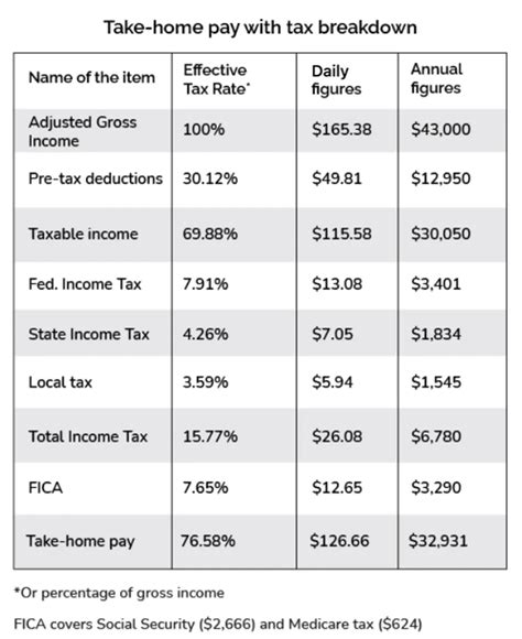 Tax mansion nyc changes insider elliman york recent rates city need know Nyc take home pay ...