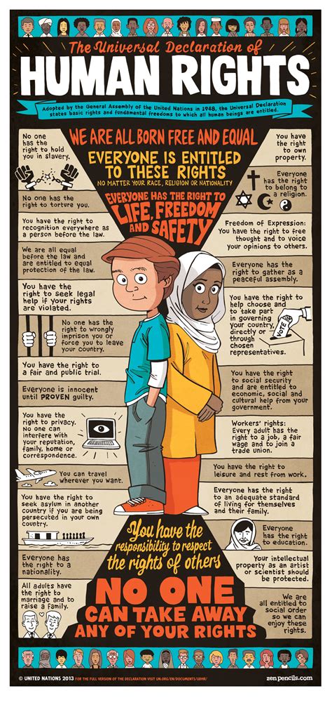 UDHR infographic – The Human Rights Warrior