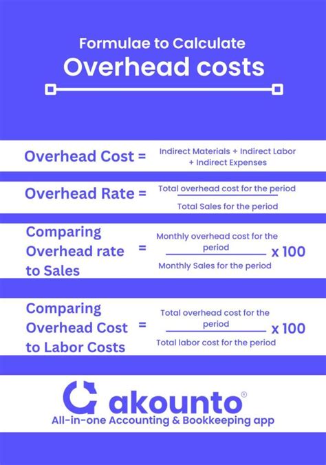 Overhead Cost: Definition, Formula & Examples - Akounto