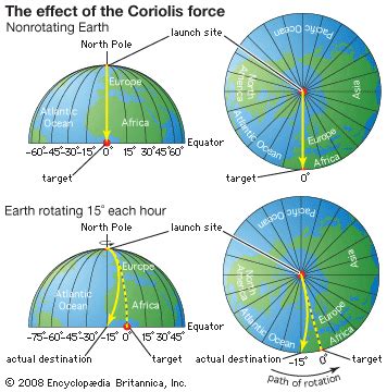 Coriolis force | Description, Examples, & Facts | Britannica